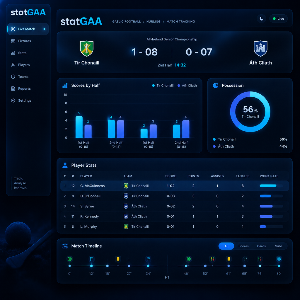 statGAA app screens